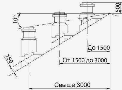 Установка дымохода