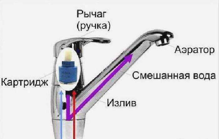 Прокладка в смесителе