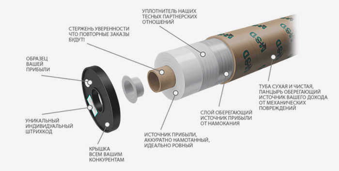 Натяжной потолок MSD