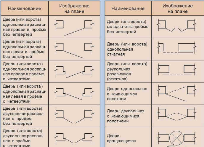 Обозначение дверей на чертежах ГОСТ
