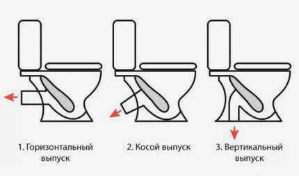 Схема слива отходов из унитаза