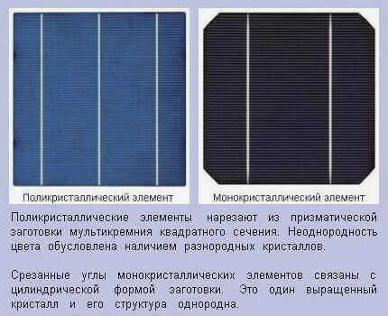 Поликристаллический кремний