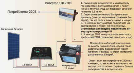 Солнечные панели для дома