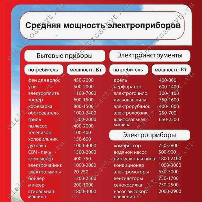 бытовое электроснабжение