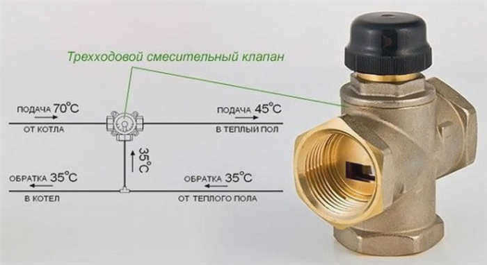 Выбор надежного трехходового клапана для теплого пола: типы и особенности + правила подключения