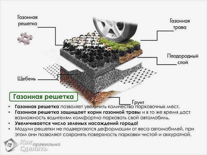 Техника укладки