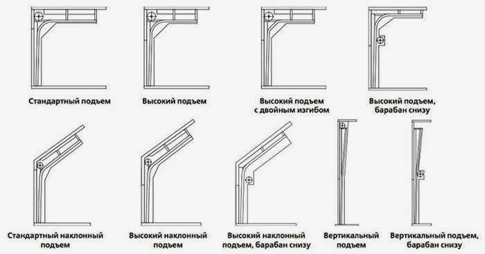 Типы подъемно-поворотных гаражных ворот