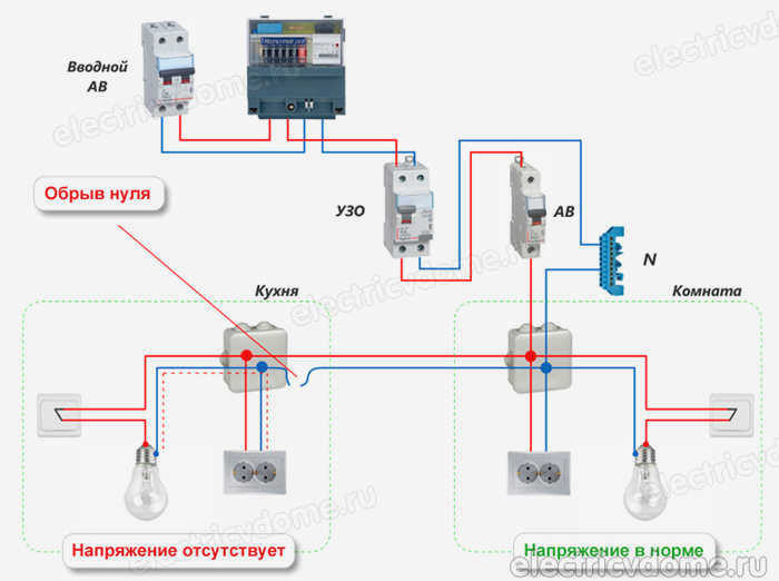 Причины появления двух фаз в розетке