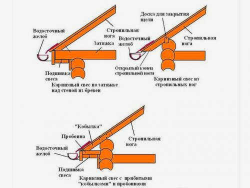 Софит