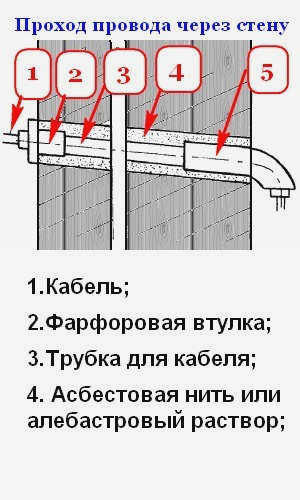 ввод в деревянный дом 2