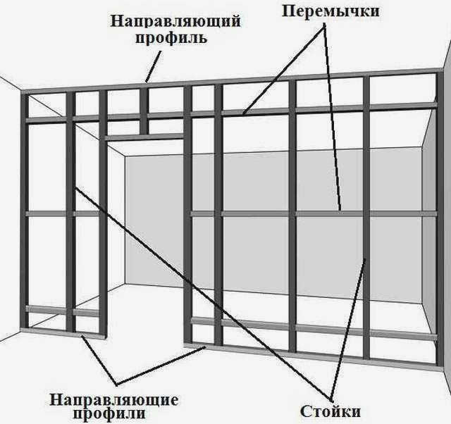 Как выглядит каркас