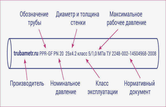 Выбор пластиковых водопроводных труб: советы по монтажу