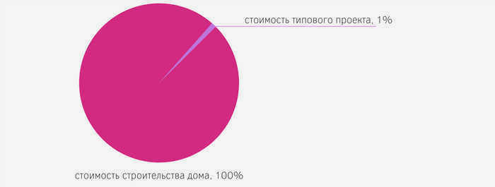 генеральный план