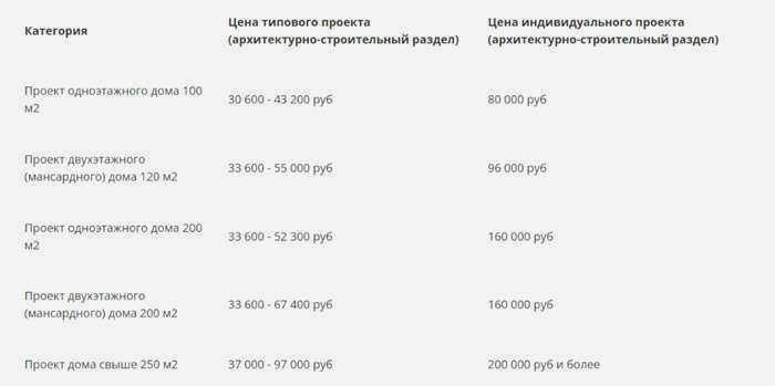 отделка фасада