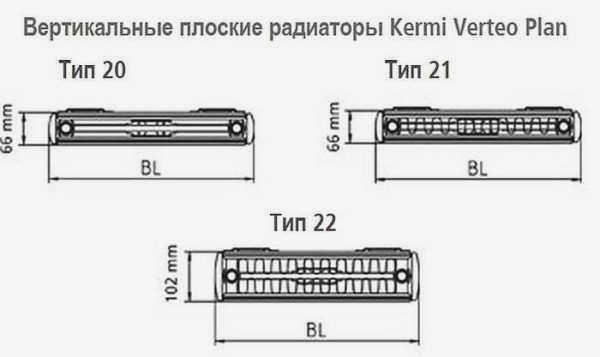 Типы и размеры вертикальных панельных радиаторов Kermi-Verteo-Plan