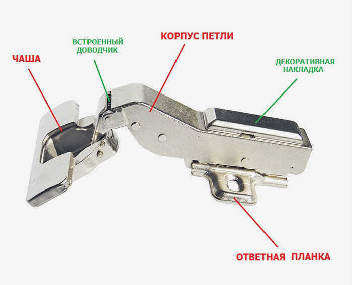 Схема конструкции четырехточечной петли
