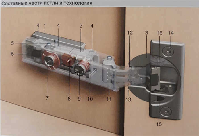 Части мебельных петель