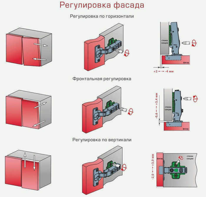 Как установить или заменить петли в шкафу своими руками