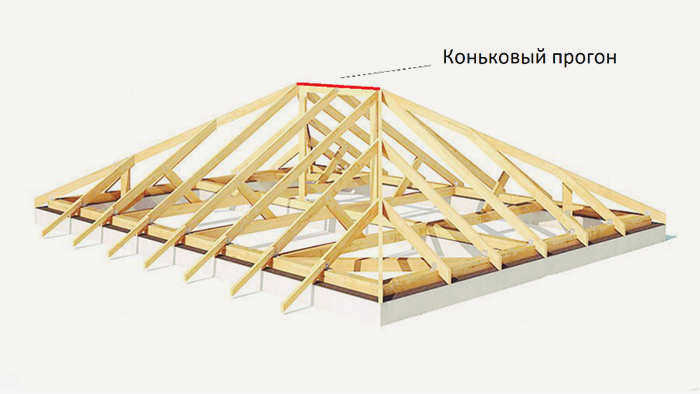 шатровая крыша