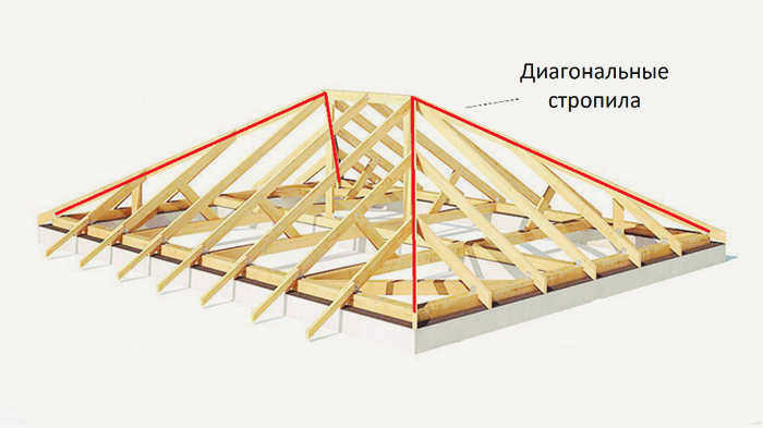 Чертеж стропильной системы шатровой крыши