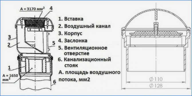 Наиболее распространенные типы бытовых аэраторов