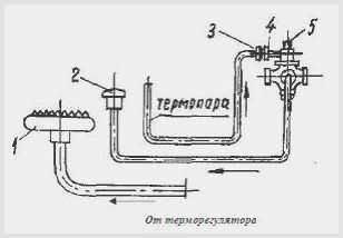 Диаграмма работы термостата