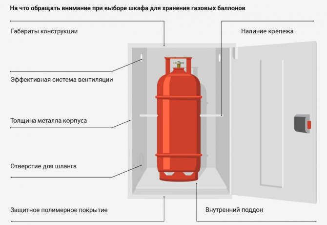 Шкаф для хранения баллонов