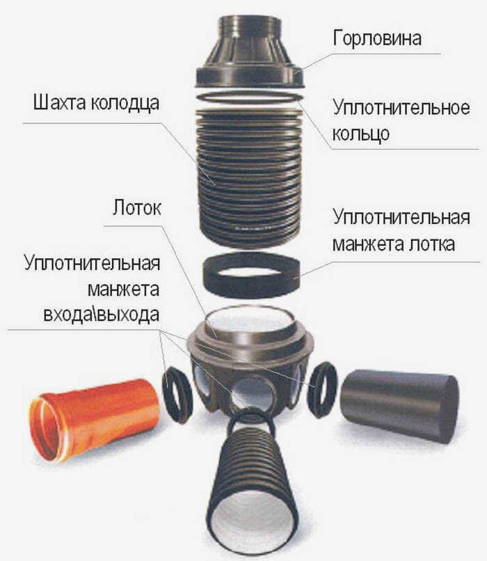 Люки для пластиковых канализационных систем