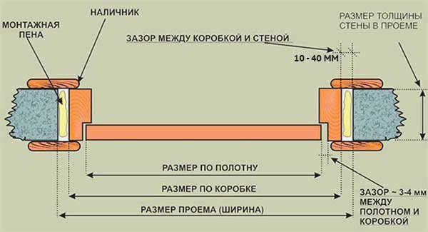 Толщина рамы