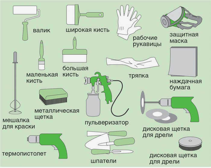 Малярные инструменты
