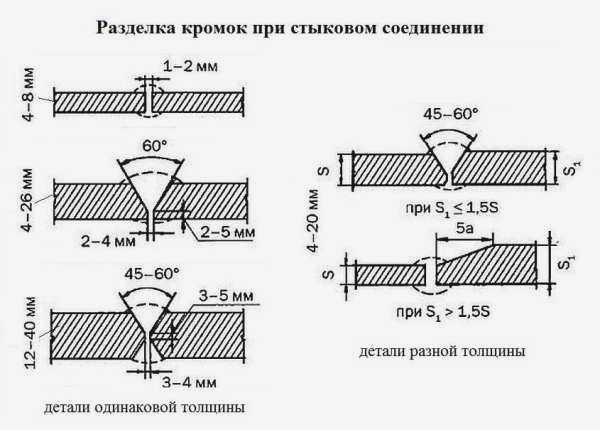 Подрезание края металла при стыковой сварке
