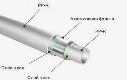 Относительное удлинение полипропилена под воздействием тепла