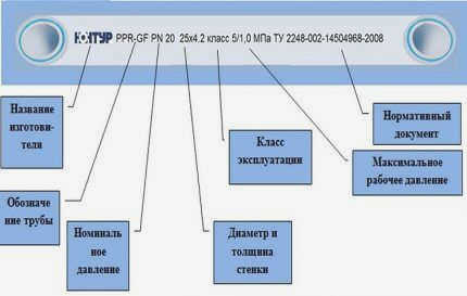 Метод горячего соединения полипропиленовых труб