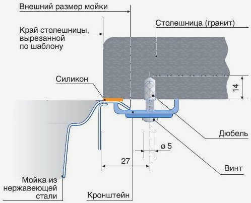 План крепления раковины к столешнице