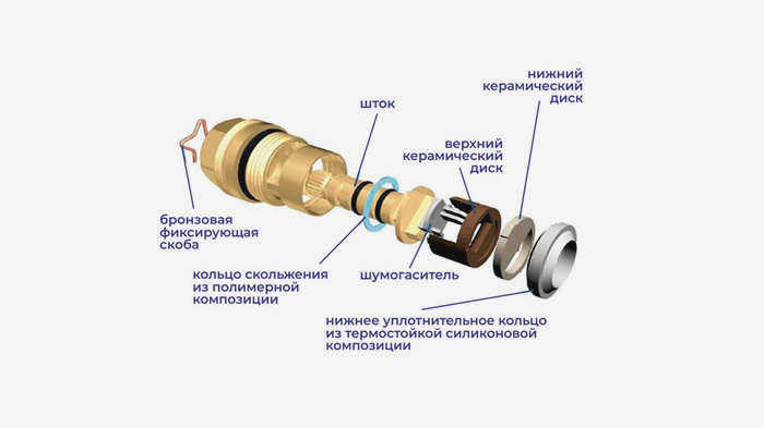 Снятая втулка крана