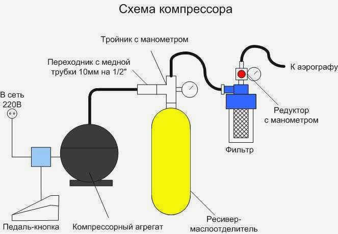Блок