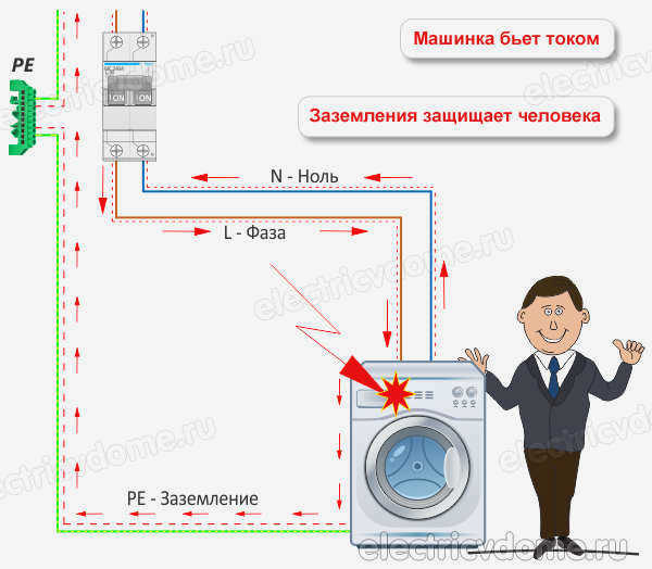 если заземление изменить с нуля на землю, будет ли счетчик сматываться?