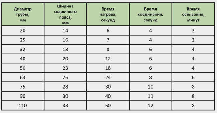 temperature-pipe-ppr-7