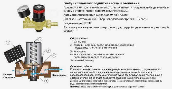 Huch EnTEC Fuel - автоматический клапан подпитки