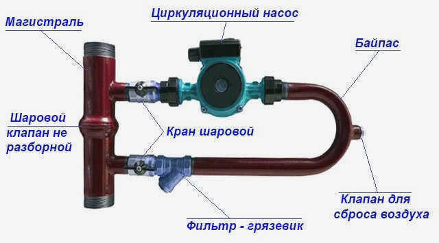 Блок байпаса в комплекте с клапаном