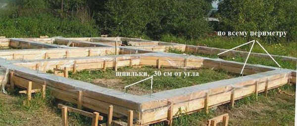 Стройка дома своими руками без опыта