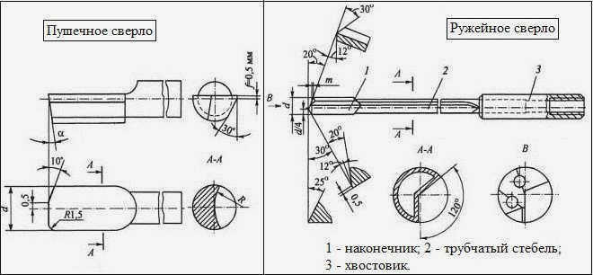 Зенковка для глубокого сверления