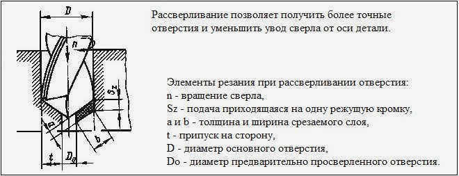 3 звезды