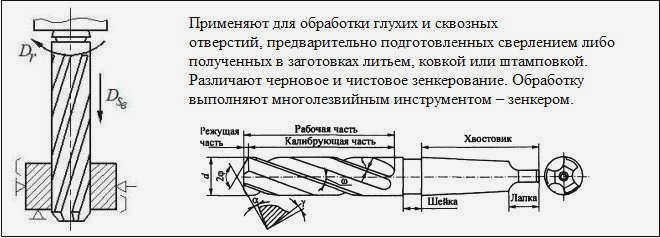 При зенкеровании используется меньшая сила резания, чем при сверлении, и получается отверстие более точной формы и размеров.