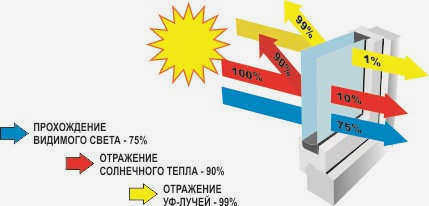 Диаграмма