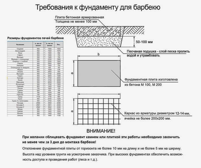 требования к фундаменту для барбекю