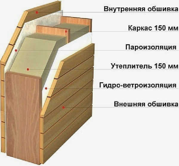 утепление стен минеральной ватой