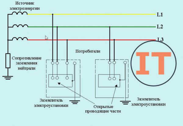Описание схем защиты в трехфазных и однофазных сетях