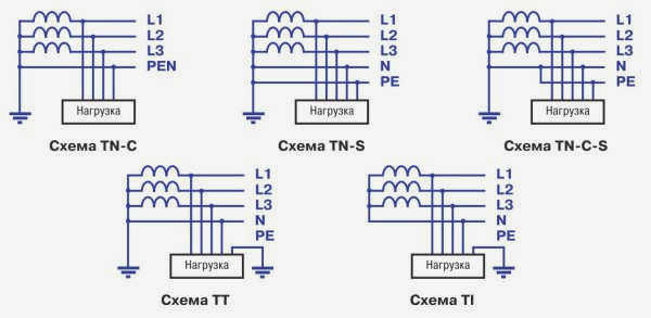 Основные схемы заземления