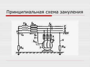 Особенности системы